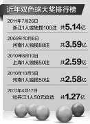 人民日报:514亿巨奖有隐情吗?开奖为何不直播?