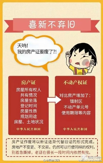 房产证要下岗了?不动产证和房产证的区别 房产证还有用吗
