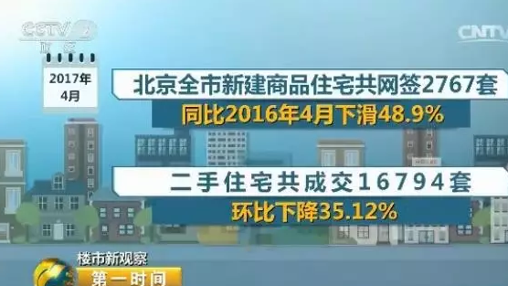 北京市房地产业协会秘书长陈志：我们通过收紧金融杠杆使得你自身的购买冲动或者叫购买的这种，想利用杠杆啊做这种过渡的这种投资，超越自身的承受能力的这样的冒险，得到抑制。